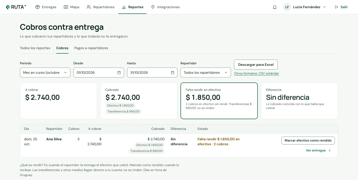 Reporte de cobros con lo cobrado, lo que falta rendir y la fila por día y repartidor